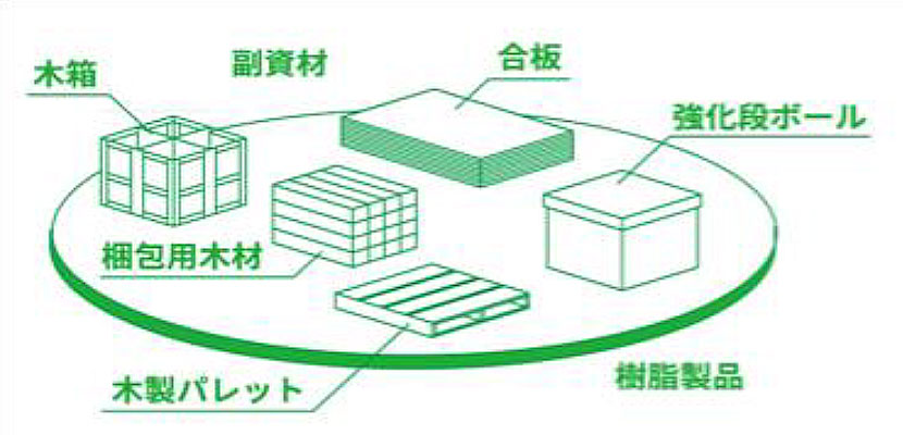 サービスをトータルにご提供